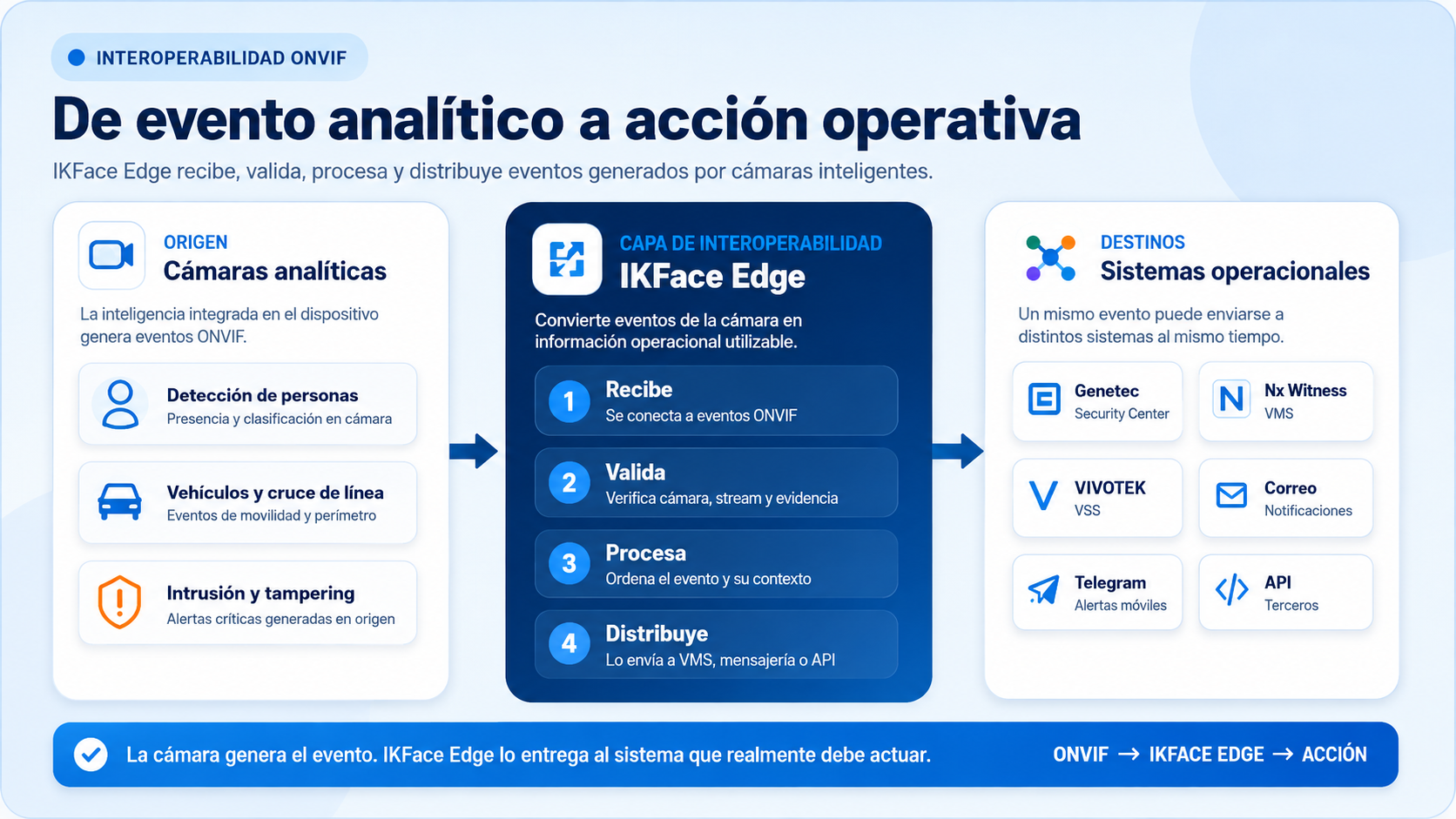 IKFace Edge transforma cámaras ONVIF en sensores inteligentes integrados con Genetec, Nx Witness y VIVOTEK