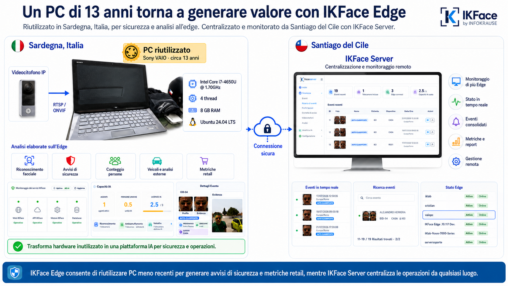 Caso reale: un PC di 13 anni torna a generare valore con IKFace Edge